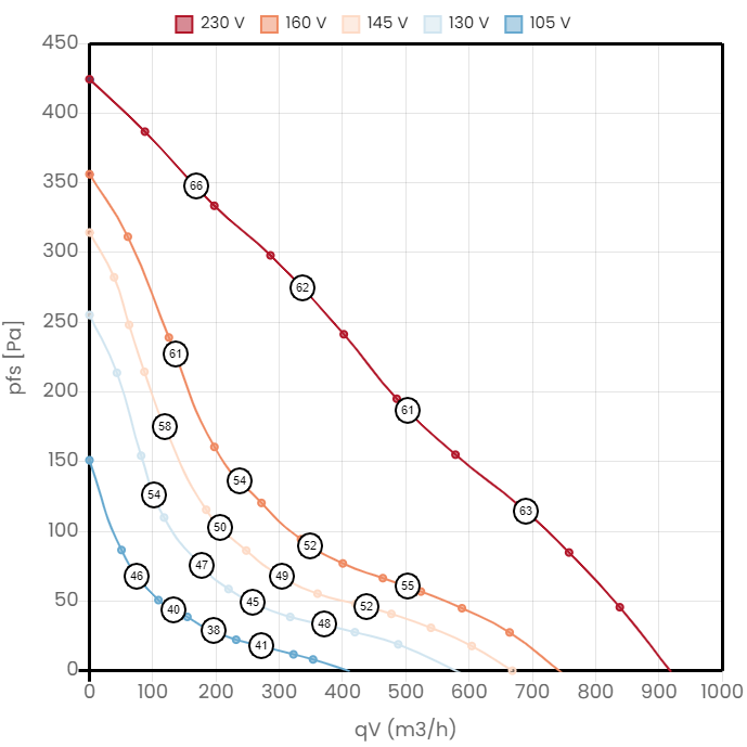 Wentylator kanałowy Rosenberg R 200 3CA